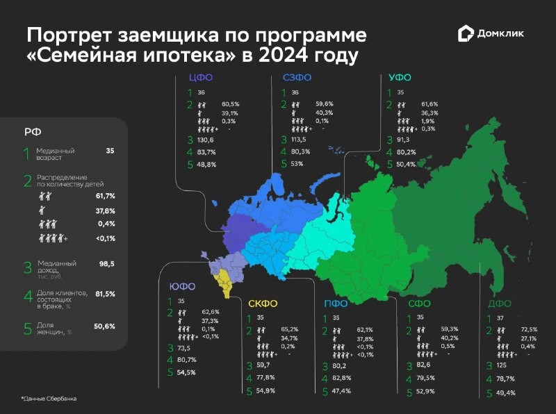 ⚡️  В январе ежемесячное количество сделок в Сбербанке по программе упало с 30-35 тыс. до 10 тыс.