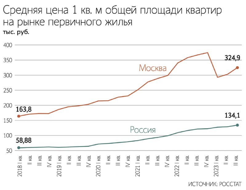 Зачем ЦБ предложил повысить страховое возмещение участникам долевого строительства.