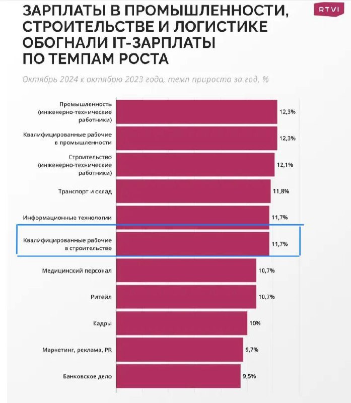 📈  Наткнулись на такой вот неоднозначный график. Давайте разберемся.