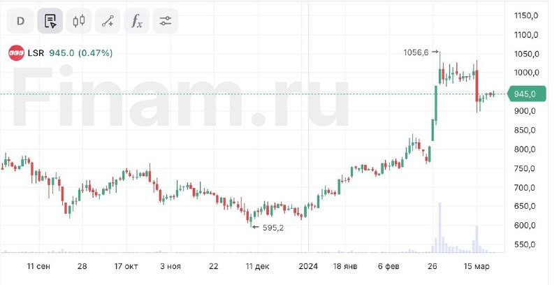 ЛСР игнорирует санкции и продолжает уверенно развиваться 📈