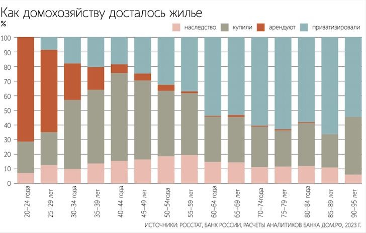 Смена поколений в России меняет структуру рынка недвижимости. 🏡 ✨