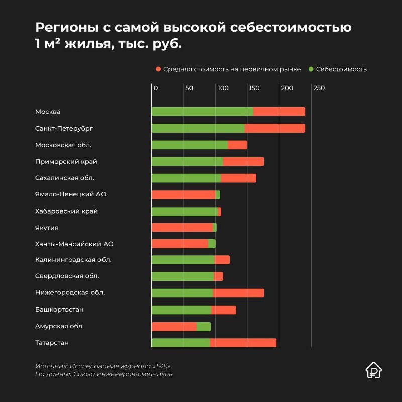 🤬  Коэффициент доступности жилья достиг минимума за 10 лет. Разбираемся, что на это повлияло.