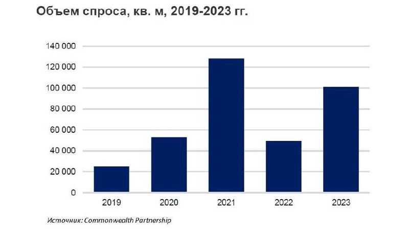 В 2022 году многие скептики вообще были уверены, что этот формат будет постепенно исчезать.