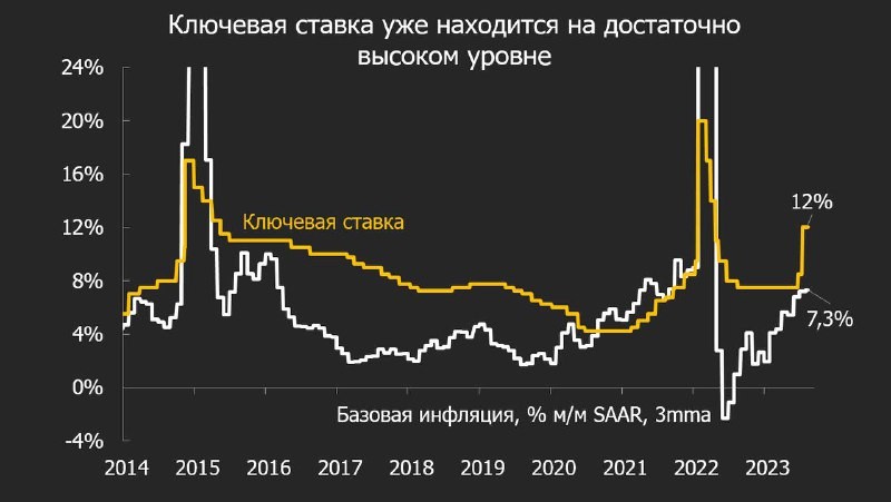 ​​ Предстоящее решение Банка России: пятьдесят и пятьдесят.