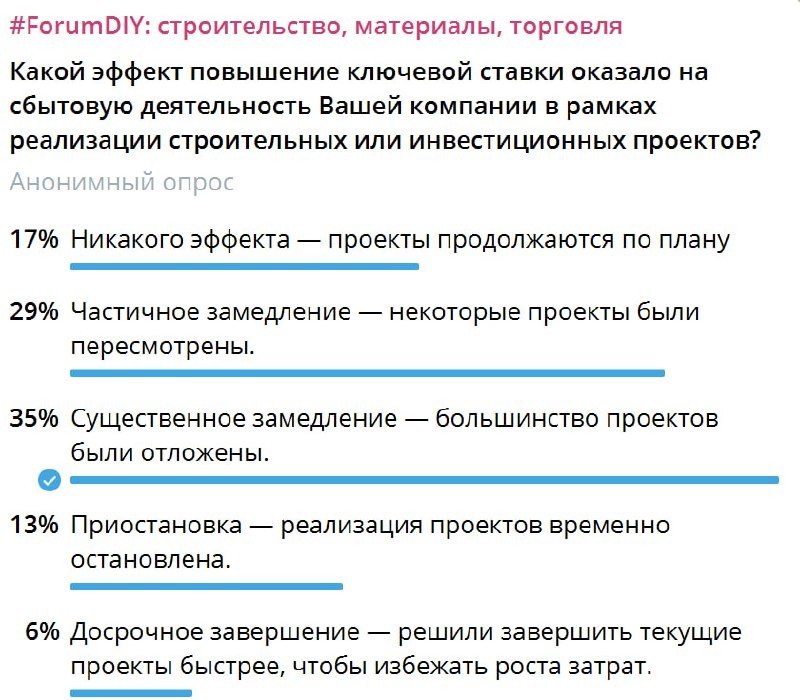 Повышение ключевой ставки ЦБ негативно влияет на продажи строительных материалов – результаты опроса INFOLine.