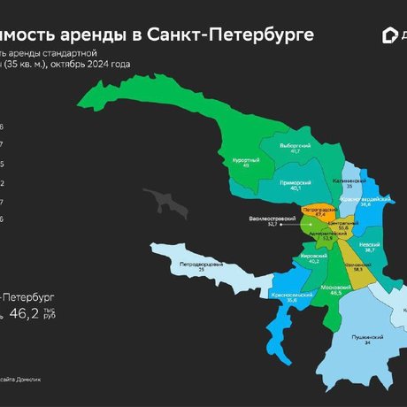 📈  Изучили ситуацию на рынке долгосрочной аренды Северной столицы.