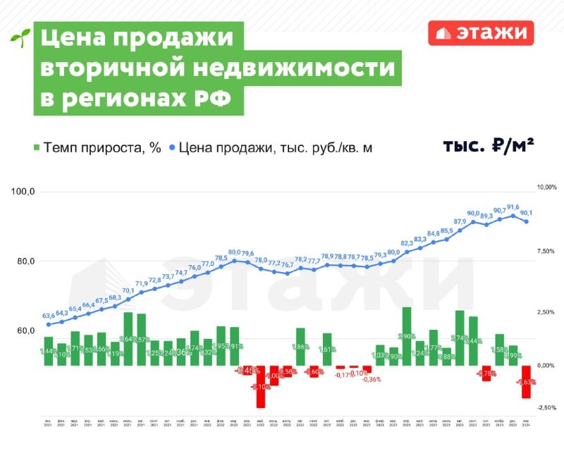 Ильдар Хусаинов,  директор компании «Этажи»: результаты вторички за январь сенсационны.