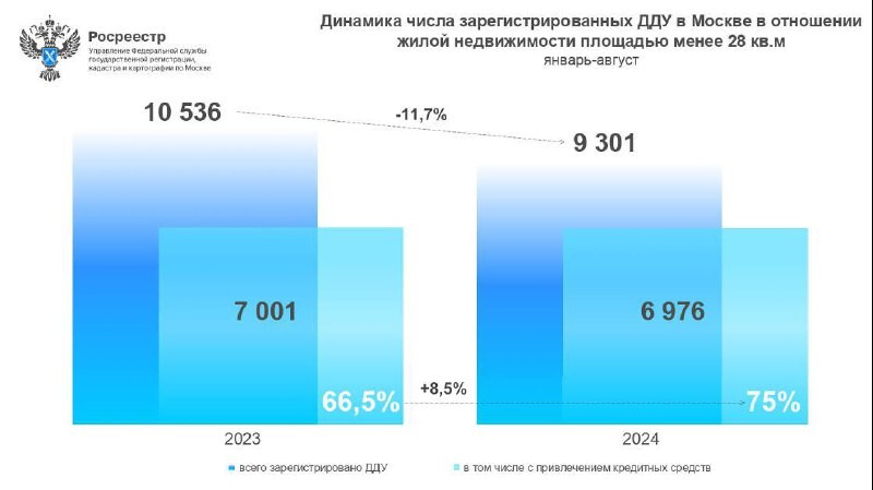 Средняя площадь малометражной квартиры, купленной в этом году в новостройках Москвы, составила 22,3 кв. м.