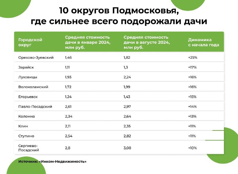 😱 Спойлер: люди ищут доступные варианты ⏩ недооцененные локации становятся более востребованными.