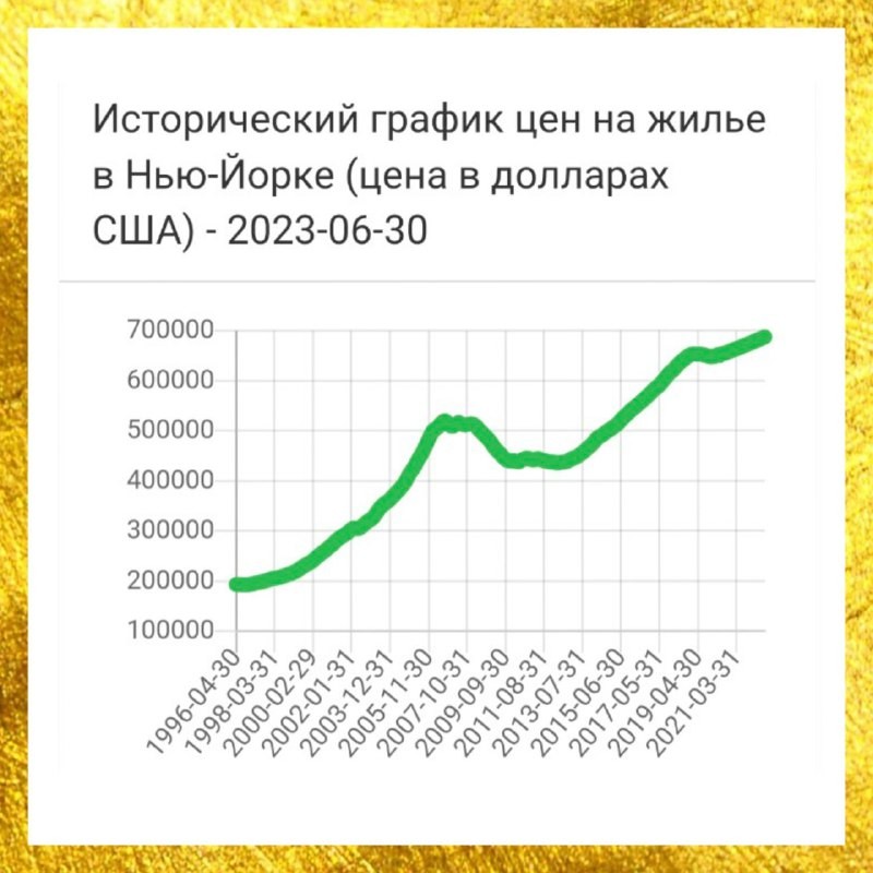 Как повлияют на стоимость московской недвижимости атаки ОКО и IQ-квартала.