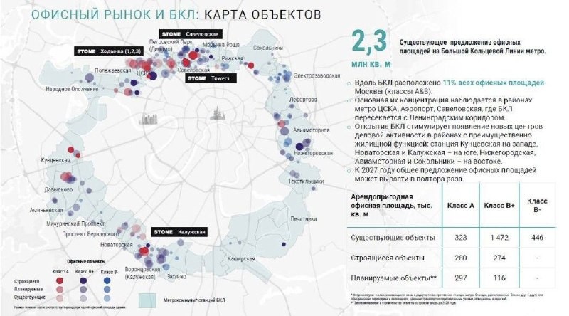 На станциях БКЛ в Москве расположено 11% всех офисных площадей классов A&B Москвы или 2,3 млн кв. м офисов.