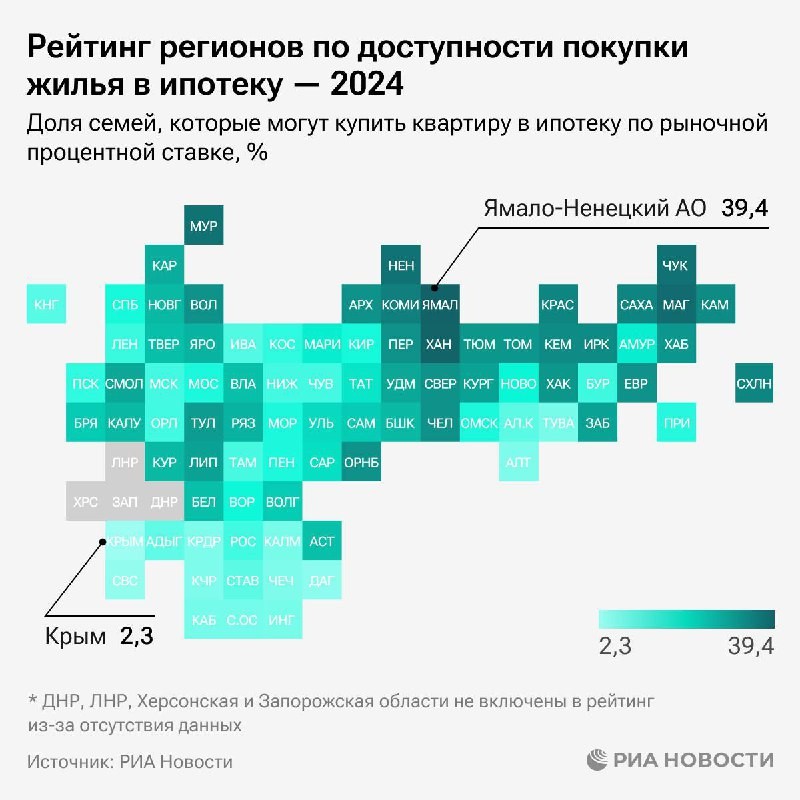 🔝 Эксперты РИА Новости посчитали, какая доля семей в регионах может позволить себе взять двушку в ипотеку.