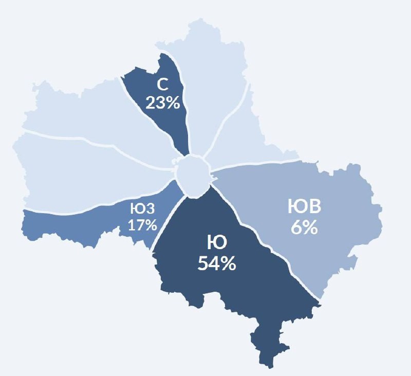 🏗️ За 9 месяцев 2024 г. в Московском регионе было введено на 67% площадей в комплексах light industrial больше, чем за 2023