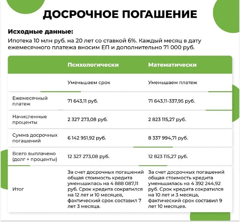 Что сокращать, срок или платеж? Сначала определим, а стоит ли вообще вносить деньги досрочно.