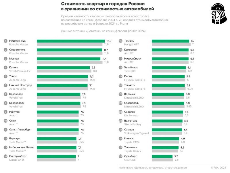 ✅Что сегодня можно купить за среднюю цену нового авто?