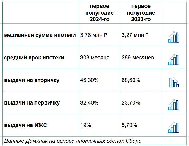 Тех, кто планировал выплачивать кредит более 5 лет, за год стало меньше на 40,9 п. п., всего таких 36,1%.