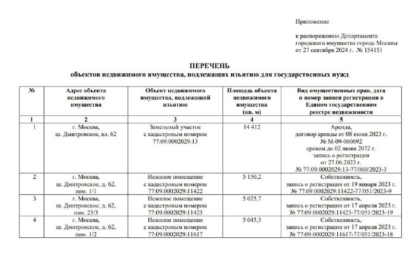 Мэрия Москвы начинает подготовку к реализации проекта комплексного развития территории на Дмитровском шоссе, 62.