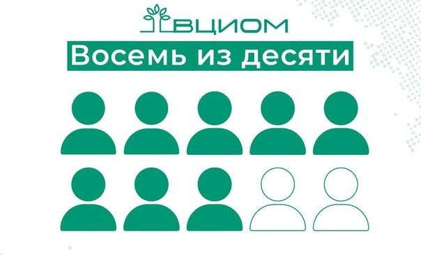 ❗️ Лишь 23% граждан считают текущие условия на рынке благоприятными для покупки жилой недвижимости.