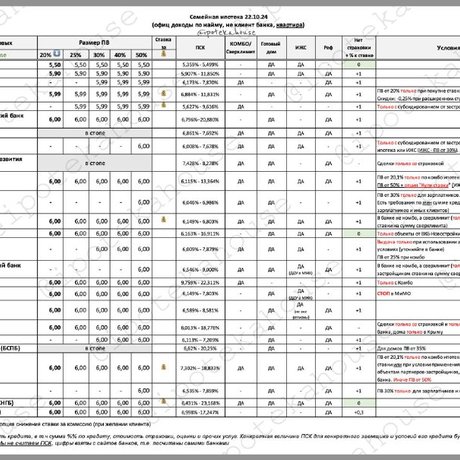 (💰) Семейная ипотека. Все быстро меняется, пока так (22.10.2024).