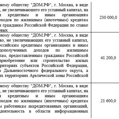 Изучили проект бюджета России на 2025–2027 годы, который Госдума приняла сегодня.