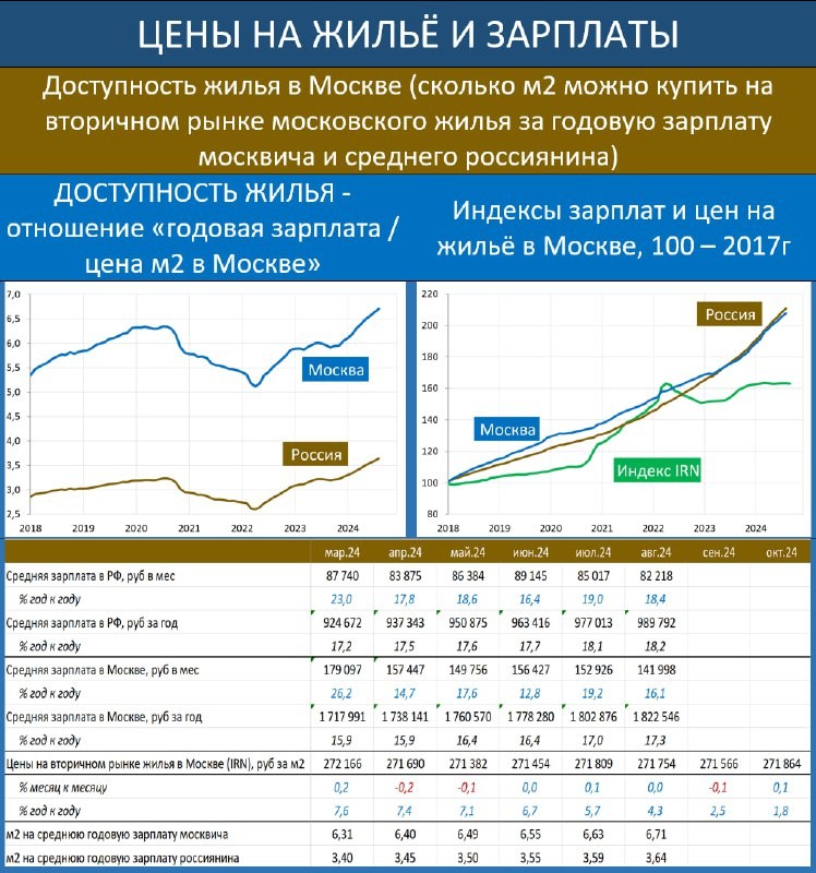 Почему цены на вторичное жильё не будут снижаться.