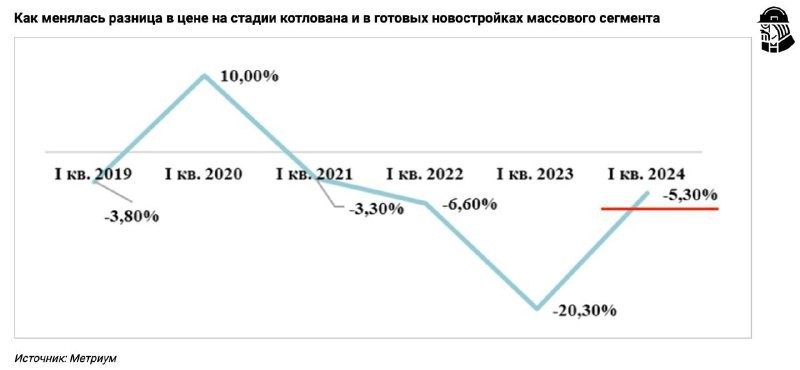 🏠 К такому выводу пришли аналитики ДОМ. РФ.    Инфографика Метриум.