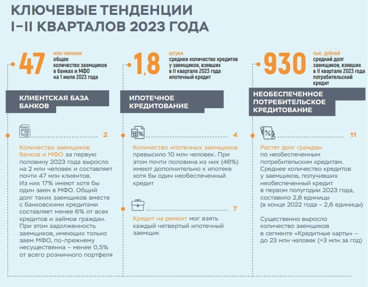 ⚡️ В Центробанке проанализировали, кому банки выдавали ипотеку в этом году.