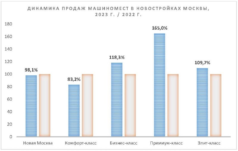 🚗 В массовом сегменте покупатели стали экономить на паркингах