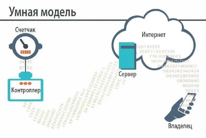 💚 С 2025 года девелоперы будут обязаны устанавливать общедомовые умные счетчики, а с 2027 года — индивидуальные.