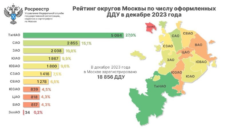 Итоги Росреестра: ТОП округов по регистрации сделок в новостройках Москвы за год.