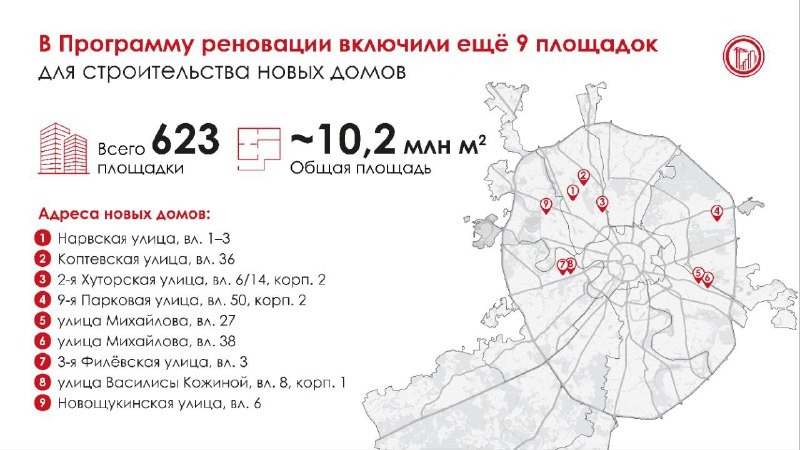 Мэрия Москвы добавила 9 новых стартовых площадок в реновацию. На них расположены пятиэтажки под снос.