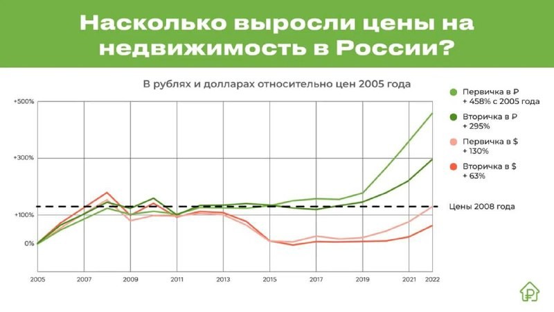 🎈  ЦБ переживает: по его мнению, рынок жилья перегрелся из-за льготной ипотеки.