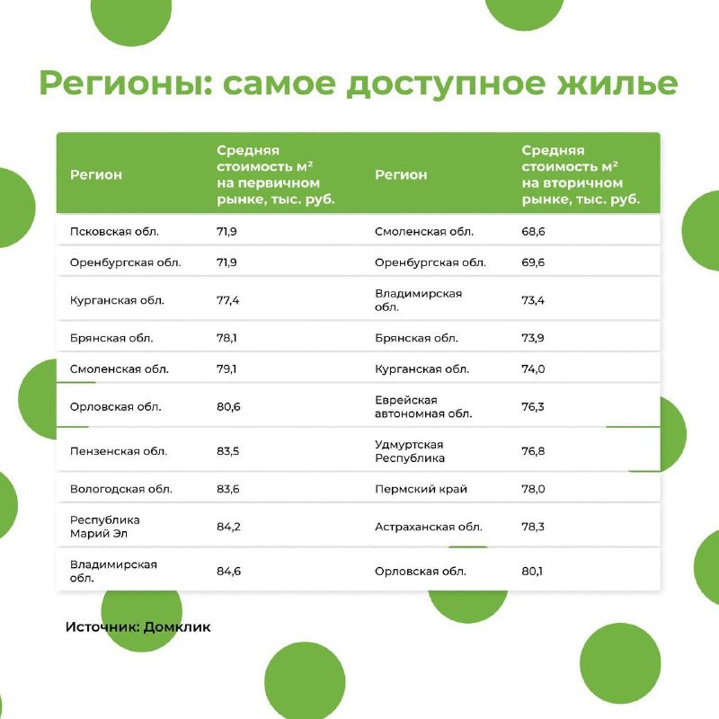 🏠  Несмотря на развитие малых и средний городов, люди едут в мегаполисы за самореализацией.