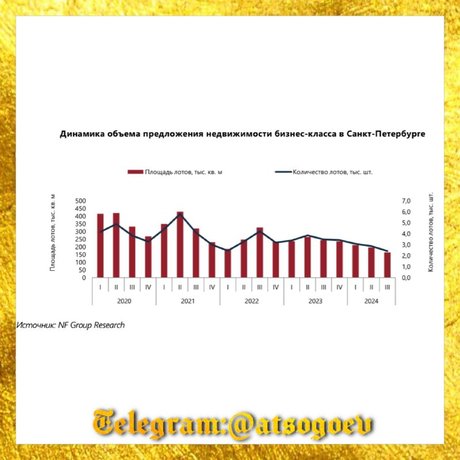 🏢 Аналитики NF Group провели исследование рынка недвижимости бизнес-класса в Санкт-Петербурге.