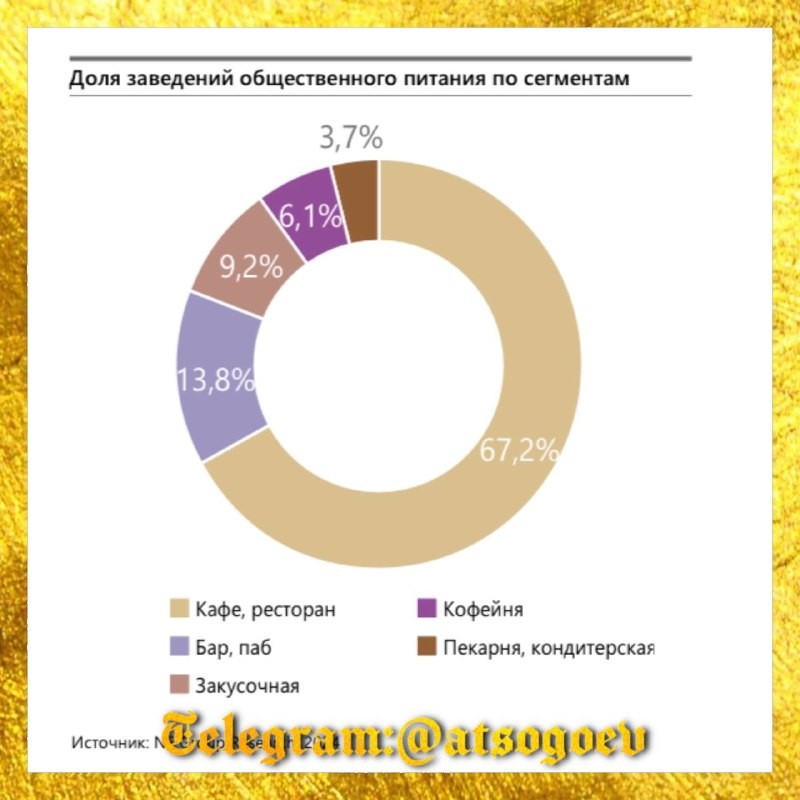 🏢 Аналитики NF Group представили отчет о состоянии рынка стрит-ретейла в Москве за первое полугодие 2024 года.