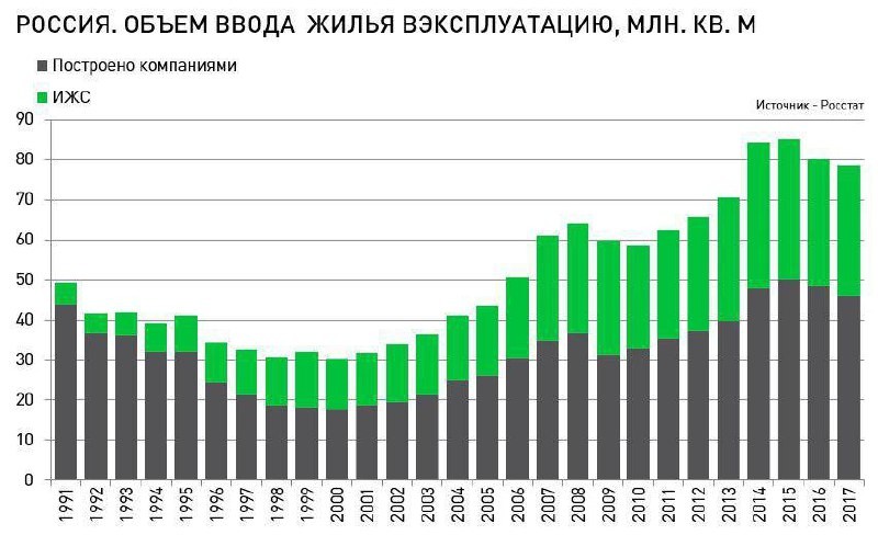 Исследование: восточное направление Подмосковья лидирует по количеству строящегося и сдающегося загородного жилья