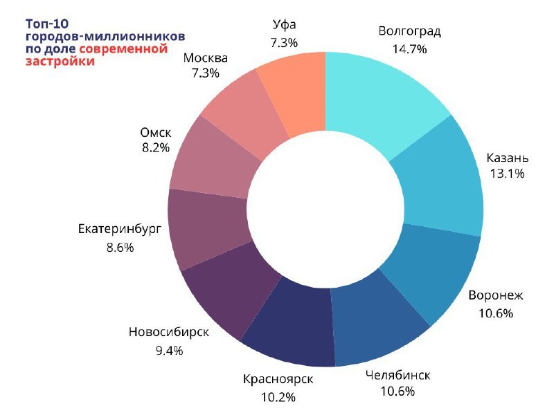 Это нам «Яндекс Недвижимость» рассказал.