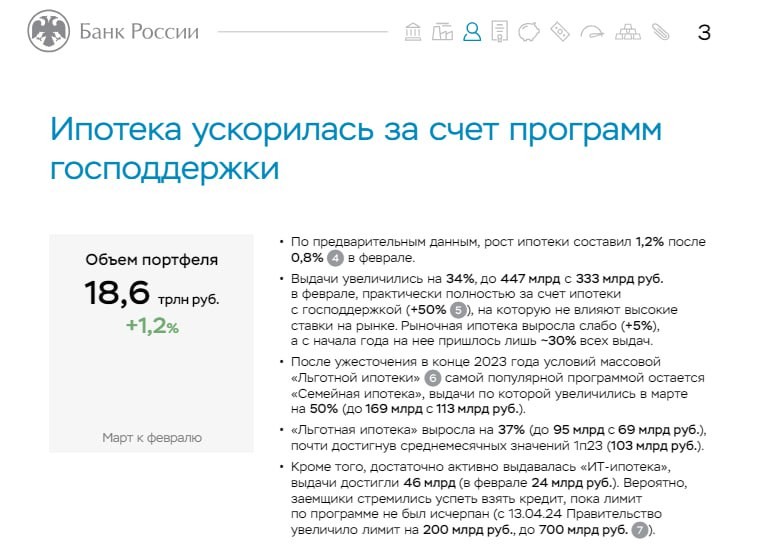 Рост ипотеки составил 1,2% после 0,8% в феврале.