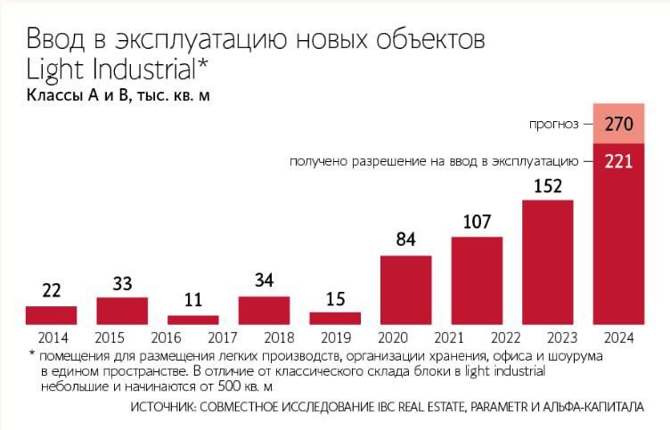 Компания Instone Development приобрела участок на 73 га в деревне Житнево в Домодедовском районе.