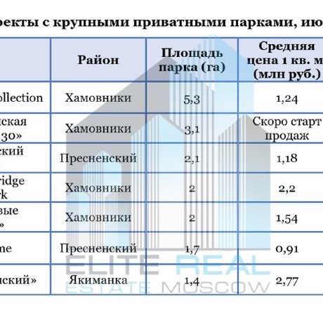 Парк хотите?