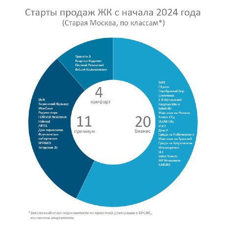 «Комфорт» уходит из Москвы.