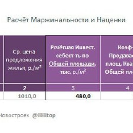 Тишинский бульвар как инвестиция.