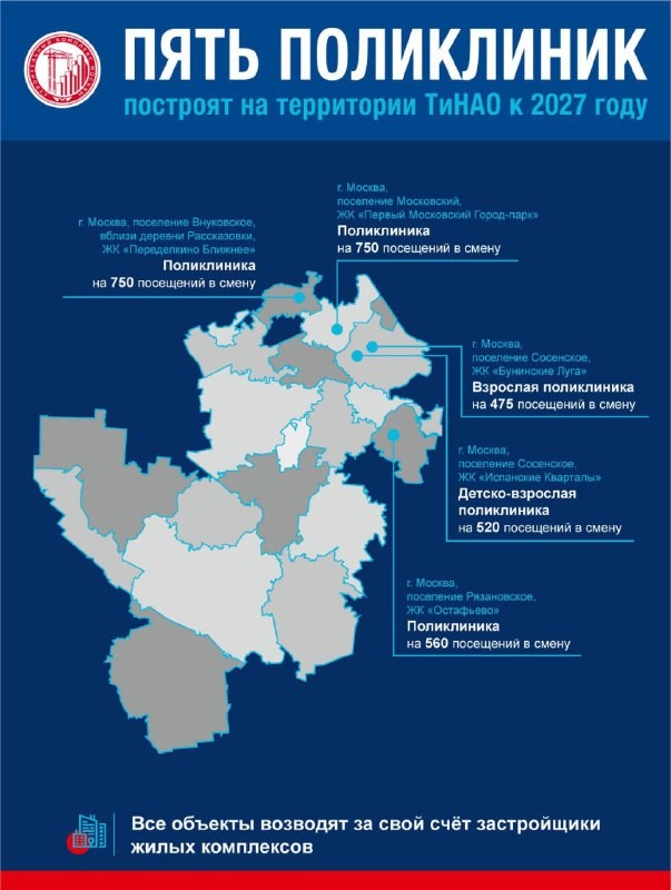 А101, АБСОЛЮТ-Недвижимость и Самолёт и построят поликлиники в Новой Москве.