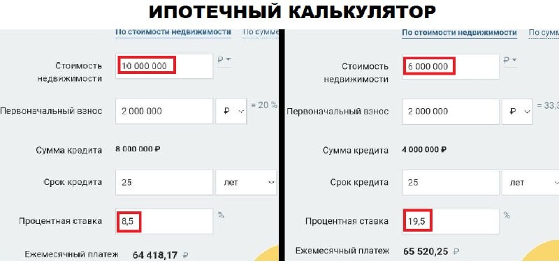 «Стоимость жилья на вторичном рынке будет стагнировать из-за высоких процентных ставок по ипотеке».