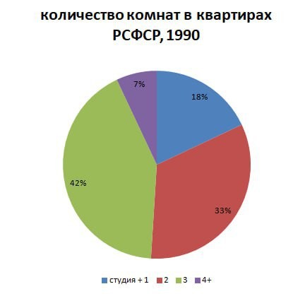 💬 👨 Константин Барсуков,   гендиректор «Релайт-Недвижимость», член Российской гильдии риелторов: