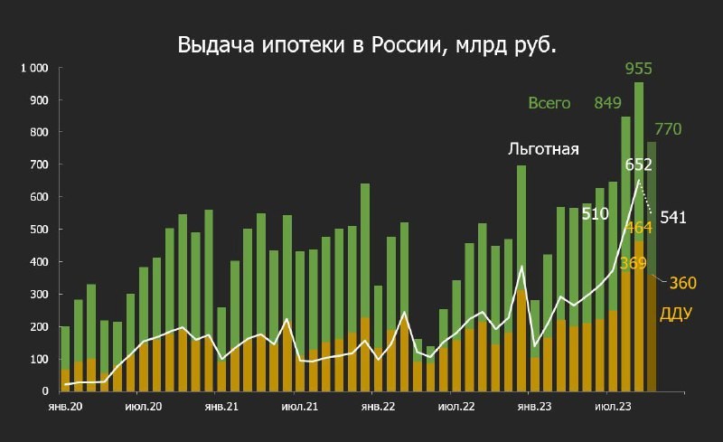 ​​ Обзор банковского сектора за октябрь от Центробанка.