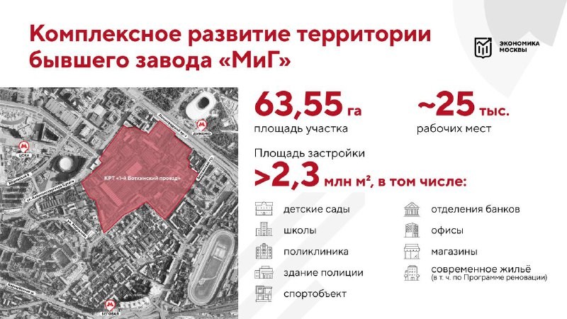 Capital Group, получивший более 63 га бывшей территории МиГ у станции метро «Динамо», будет застраивать площадку по КРТ.