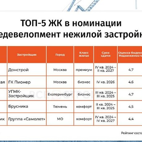 Лидеры редевелопмента.