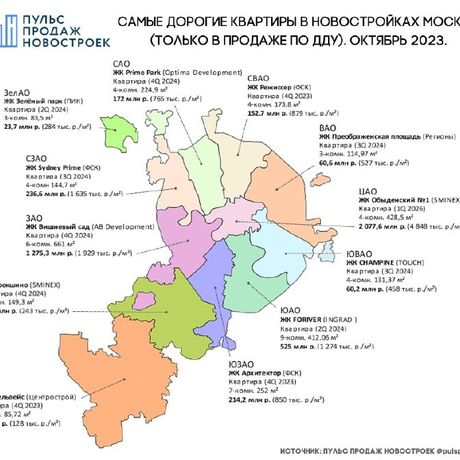 Самые дорогие лоты в новостройках Москвы.