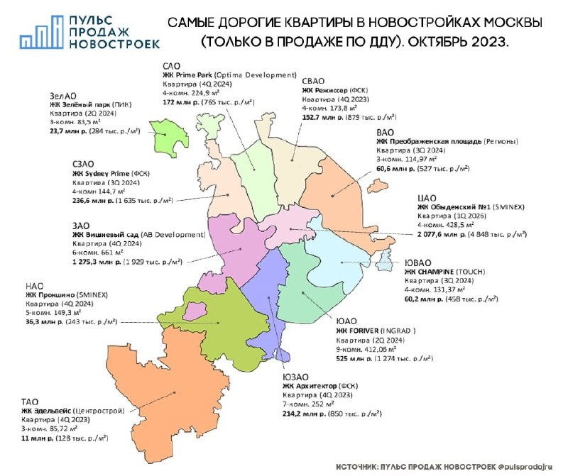 Самые дорогие лоты Москвы — в ЦАО: в ЖК Обыденский №1 от Sminex и  ЖК Вишневый сад от AB Development.